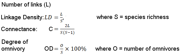 Equations showing number of links, linkage density, conectance and degree of omnivory